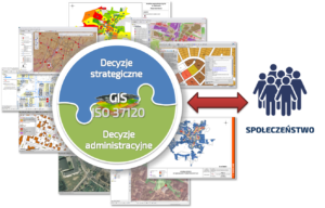 GIS ISO 37120 Smart City